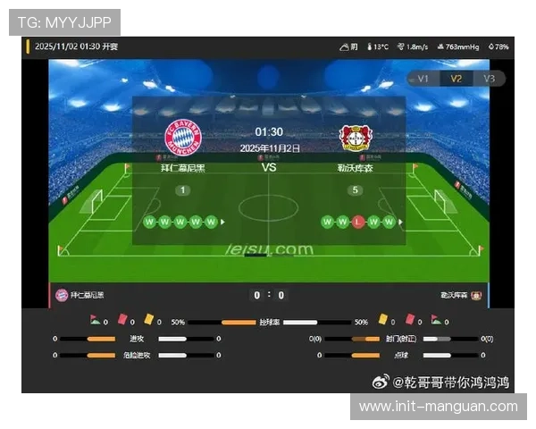 拜仁赛季至今不败，攻防数据冠绝德甲