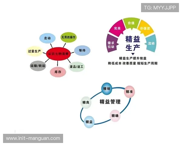 内容生产团队正引入精益作业模式 驱动了商业赛事运营模式由经验主控向模型主控转向 内容生产团队正引入精益作业模式 驱动了商业赛事运营模式由经验主控向模型主控转向